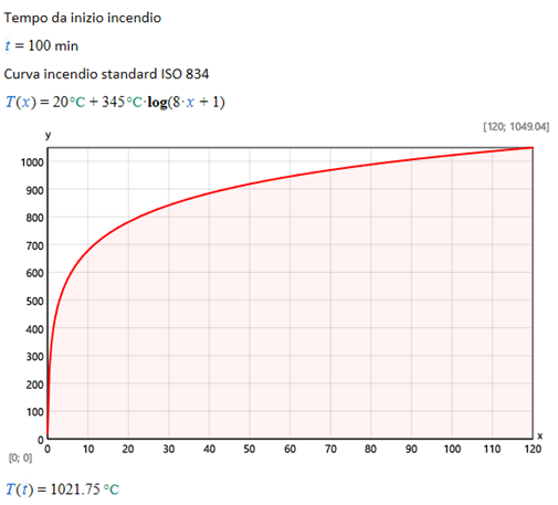 Immagine che contiene testo, Diagramma, schermata, linea

Descrizione generata automaticamente