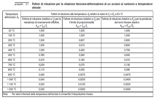 Immagine che contiene testo, numero, schermata, Carattere

Descrizione generata automaticamente