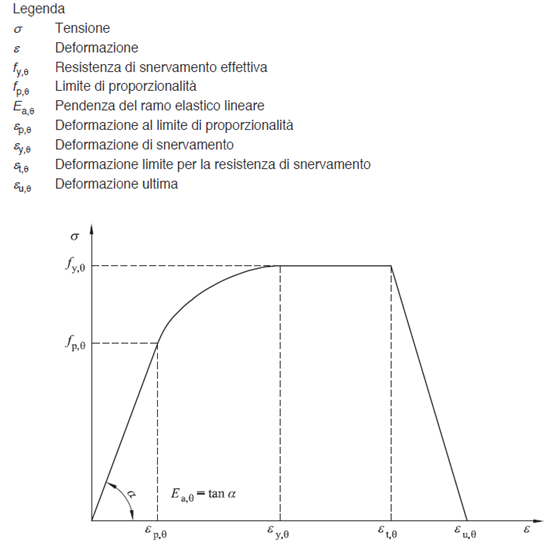 Immagine che contiene testo, diagramma, linea, Diagramma

Descrizione generata automaticamente