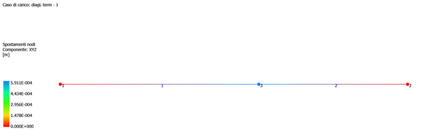 Immagine che contiene schermata, testo, diagramma

Descrizione generata automaticamente