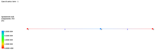 Immagine che contiene schermata, linea, diagramma, Diagramma

Descrizione generata automaticamente