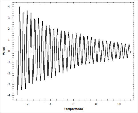 Immagine che contiene testo, linea, schermata

Descrizione generata automaticamente