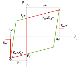 Immagine che contiene diagramma, testo, linea, Diagramma

Descrizione generata automaticamente