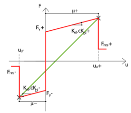 Immagine che contiene diagramma, linea, Diagramma, testo

Descrizione generata automaticamente