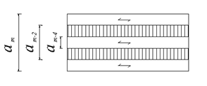 Fig. 3 Build-up and terms of solid wood panel with cross layers (m=5)