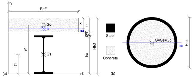 Immagine che contiene diagramma, schermata, cerchio, testo

Descrizione generata automaticamente