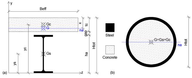 Immagine che contiene diagramma, schermata, cerchio, testo

Descrizione generata automaticamente