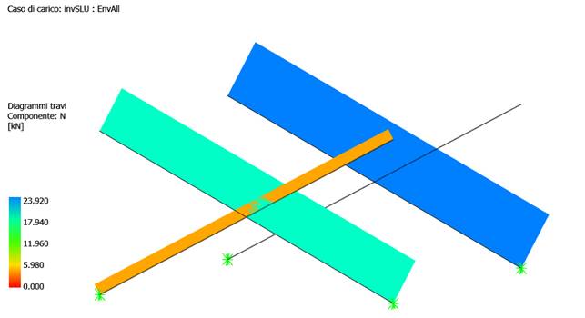 Immagine che contiene schermata, diagramma, linea, design

Il contenuto generato dall'IA potrebbe non essere corretto.