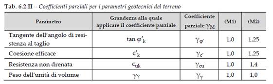 Immagine che contiene testo, schermata, Carattere, numero

Il contenuto generato dall'IA potrebbe non essere corretto.
