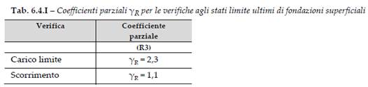 Immagine che contiene testo, schermata, Carattere, linea

Il contenuto generato dall'IA potrebbe non essere corretto.